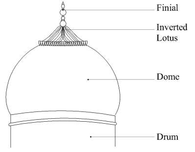 Components of a typical medieval Indian Dome (Source: Drawn by author) 