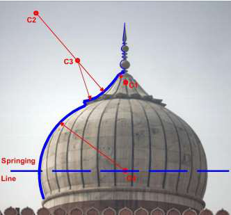 Profile of dome traced on Auto Cad (Source: -Author)