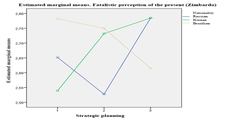 The relation between strategic planning skills and fatalistic perception of the present