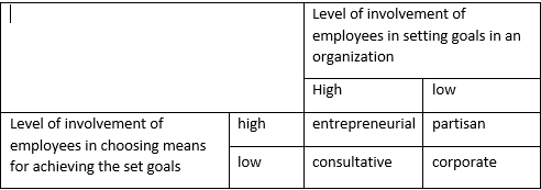 Types of culture as authoritative relations in a group (organization)