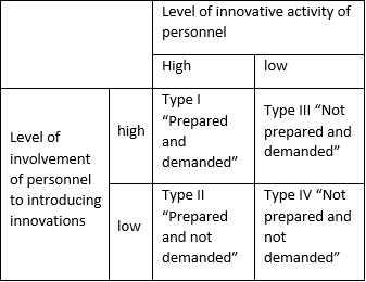 ypological groups of personnel