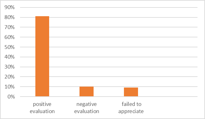 The educational resource TED Talks assessment by trainees