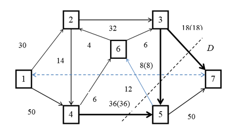  Group discourse graph