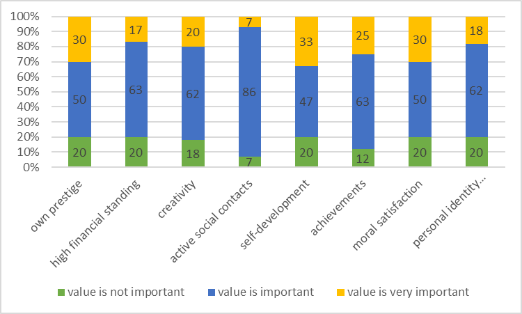 Youth value priorities in the family life sphere 