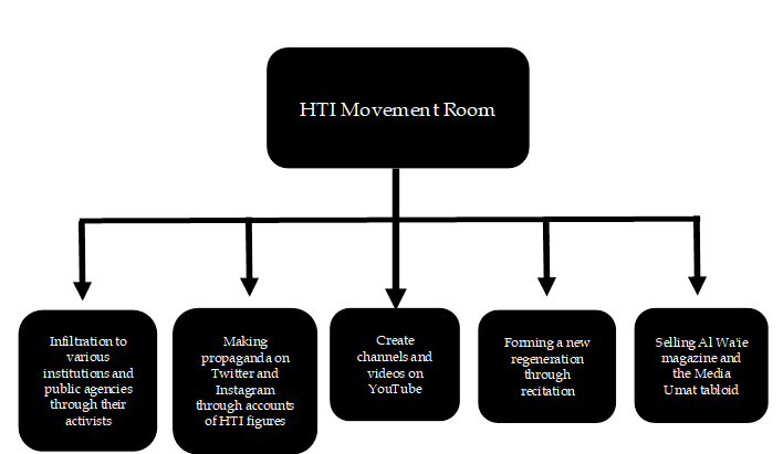 HTI Political Movement After Dissolved