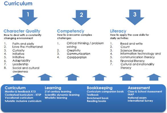 Kurtilas Curriculum Achievement Targets 