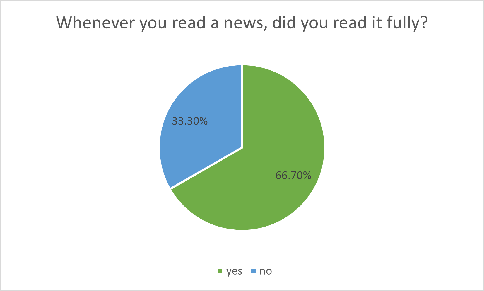 The audience in the information verification process (Source: Research Results)