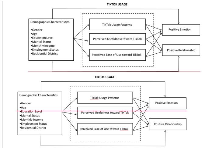 Conceptual research framework