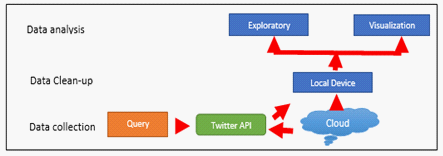 Data processing procedure adapted from Chen & Yu (2018)