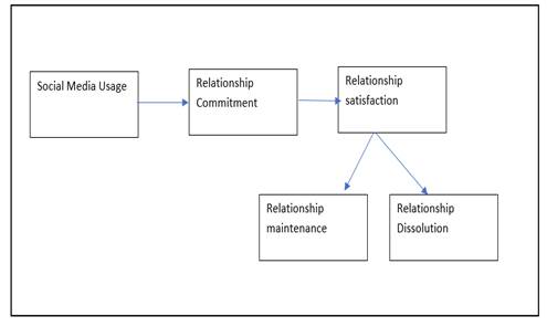 Conceptualization framework of the research.