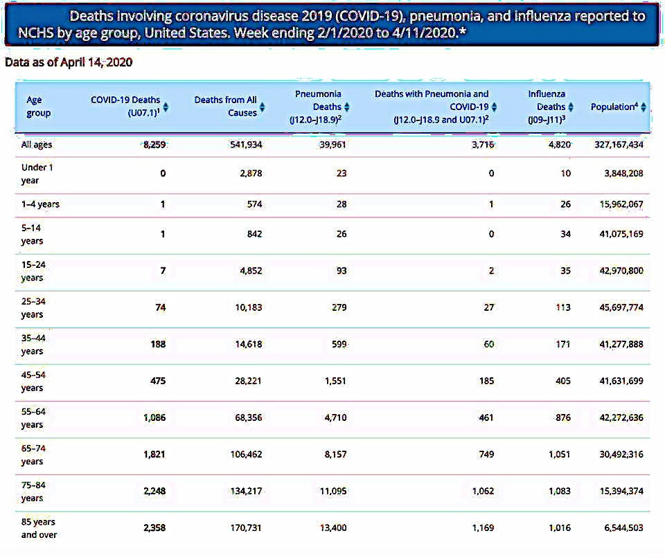 Mortality statistics in the United States