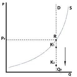 Market equilibrium in the formation of the price of an insurance product