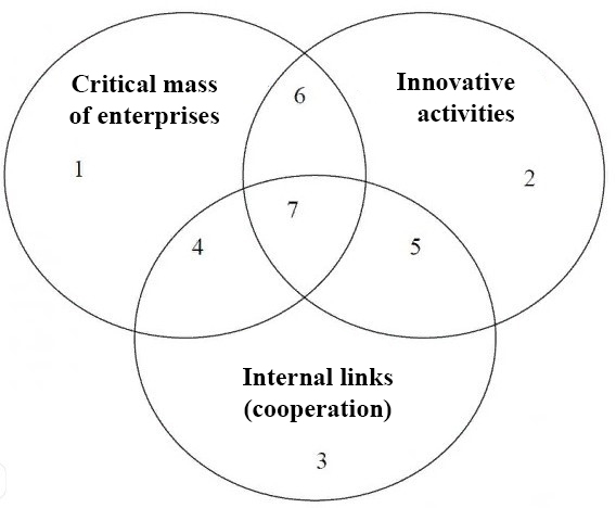 Combination of cluster specific features (Kotlyarova, 2012)