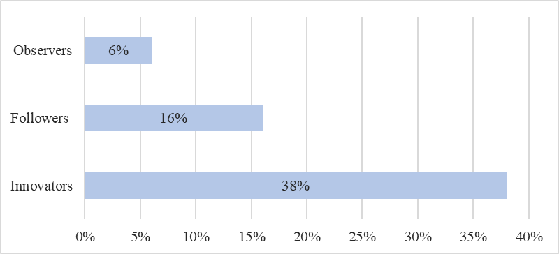 Automation of personnel activities in three types of companies (Malikova, 2020)