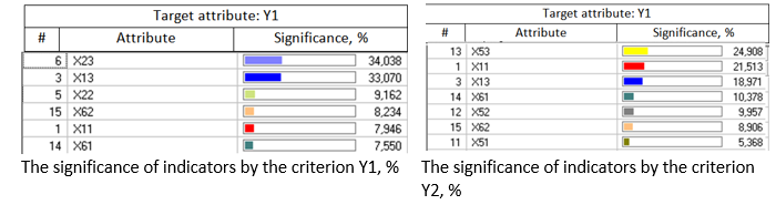 The impact of life quality indicators on rural migration