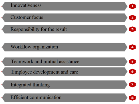 Updated competency model (since 2019)