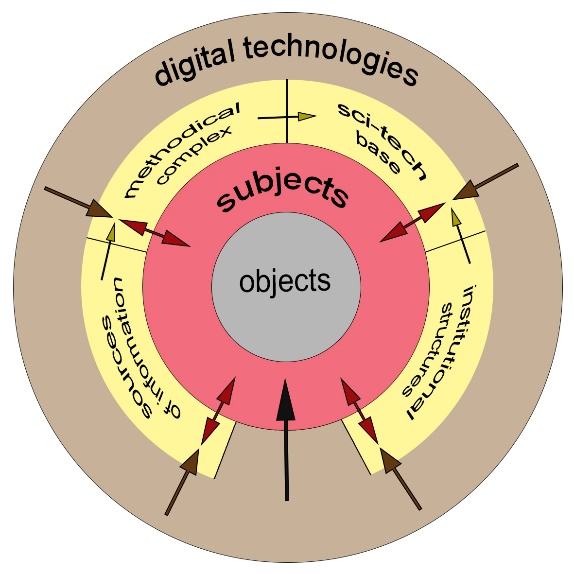 Structural diagram of a model of a system for the network form of CPE implementation