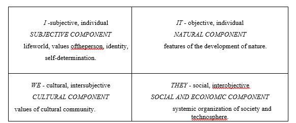 Integrated cultural landscape model