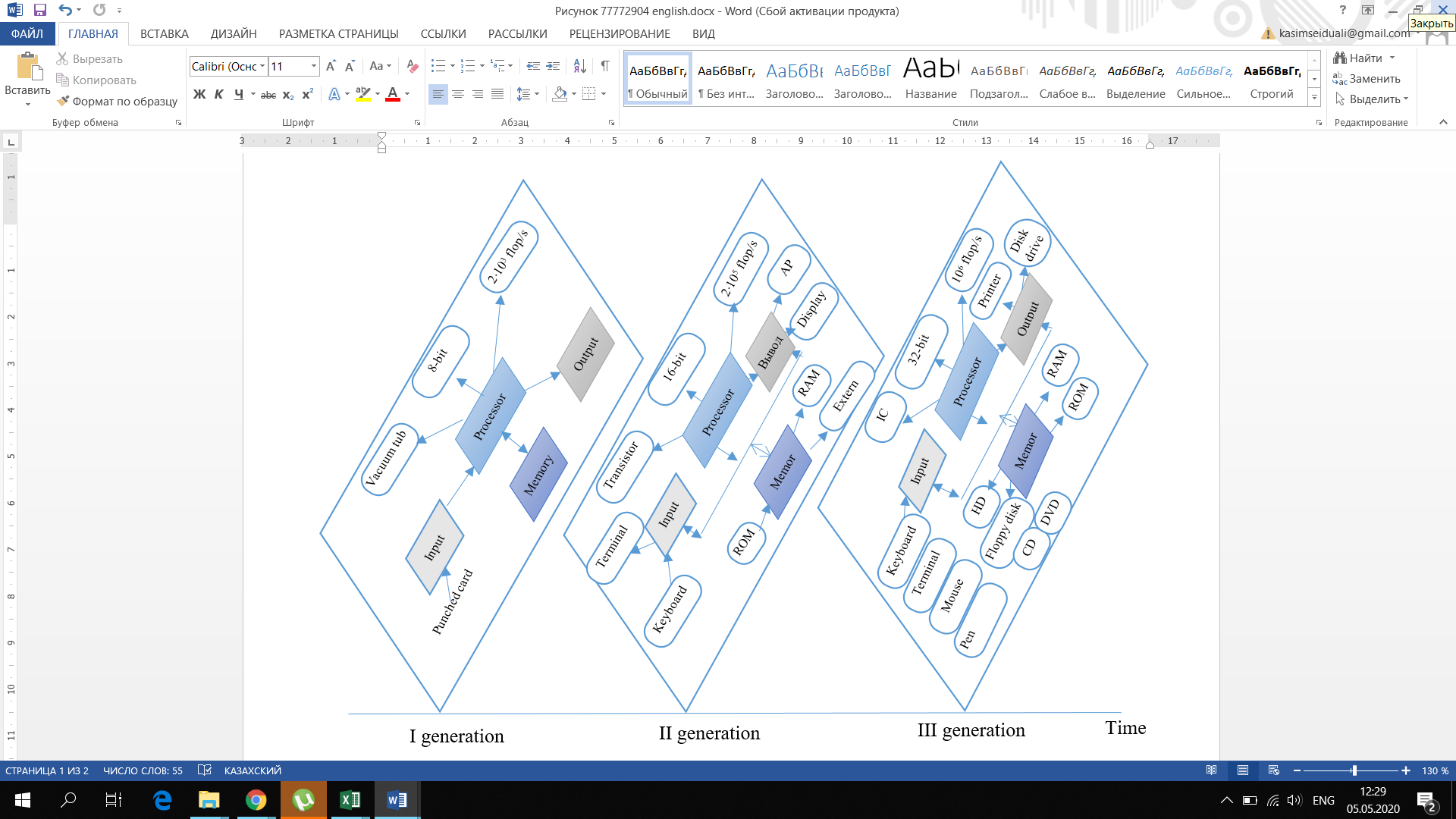 Temporal concept map on the history of computer technology