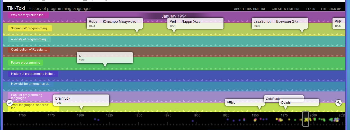 Inverted time ribbon on the history of computer science