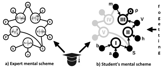 Visualization of the self-monitoring of learning Asaulenko and N.I. Paka