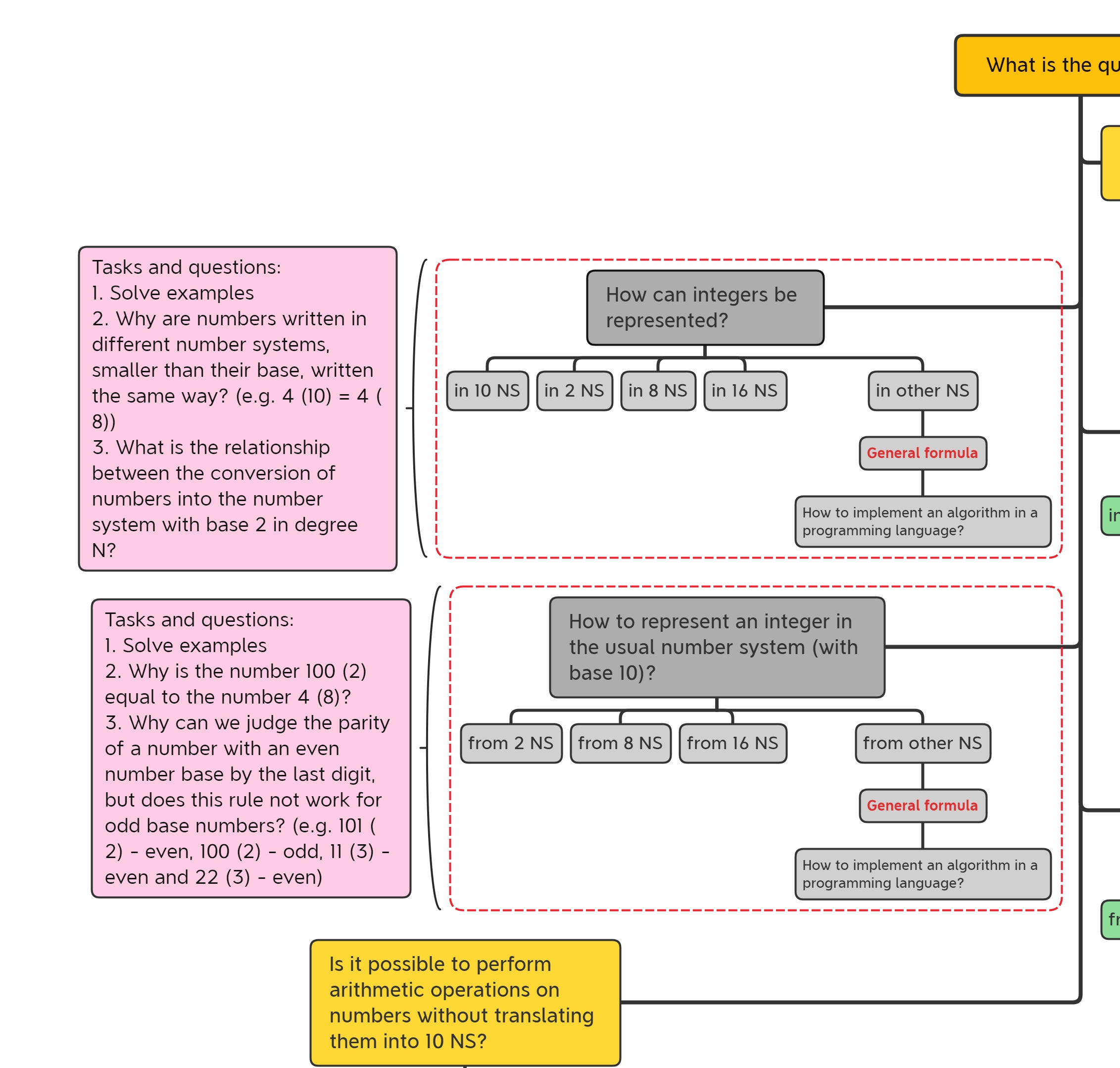 Display tasks and questions in a tree branch