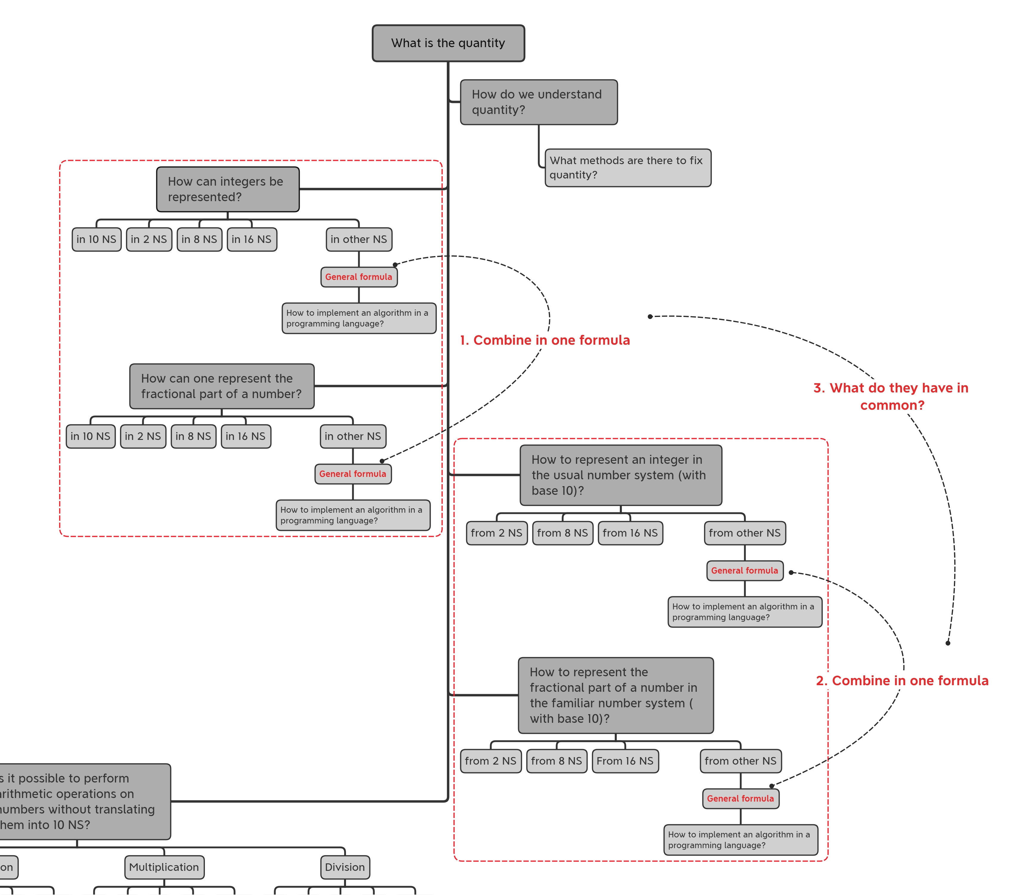 Cross-cutting tasks and questions