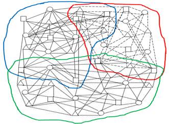Multidimensional model of cyber configuration interaction