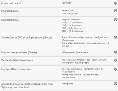 User Check Regulations for the company LLC "N" (2020)