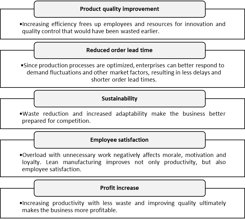 Implementation benefits of lean manufacturing principles
