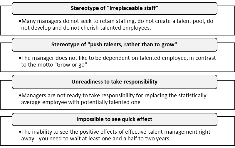 The main obstacles to implementation of talent management