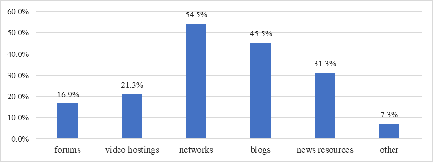 The distribution of the replies to the question “Which Internet services do you mostly
       use?” 