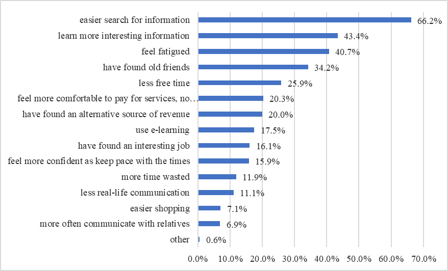 The distribution of the replies to the question “How has the quality of your life changed
       due to the use of Internet technologies?” (up to 7 options) 