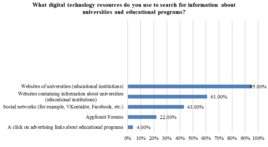 Resources for finding information about universities and educational programs.