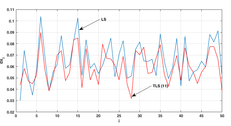 NRMSE of parameter estimation