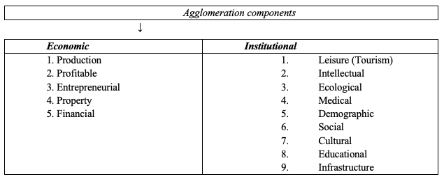 Agglomeration components