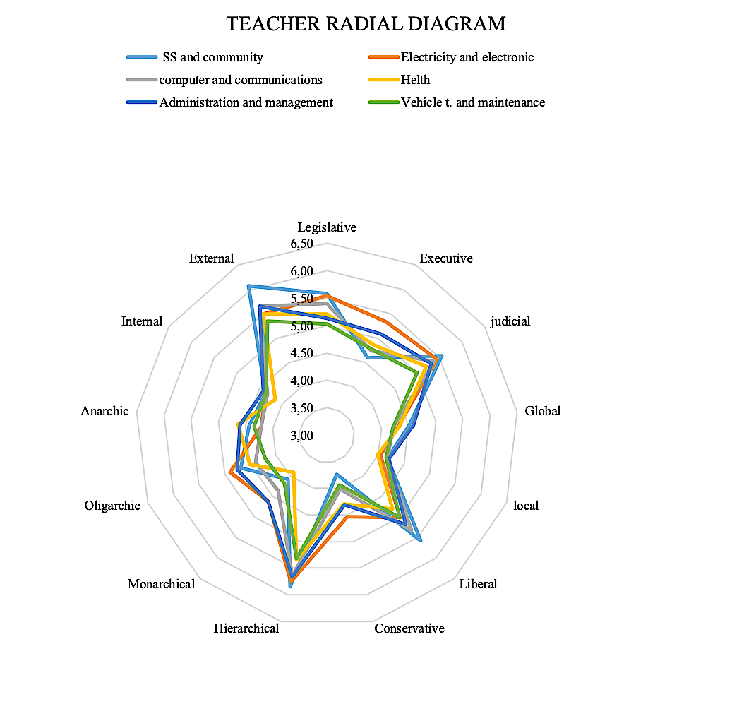 Teacher Thinking Styles