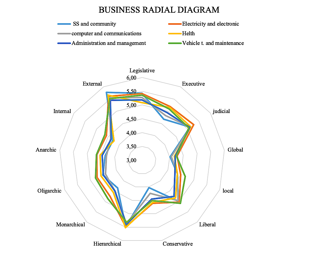 Business Thinking Styles