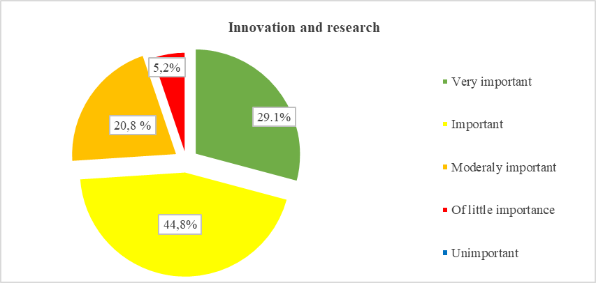 Teacher assessment for innovation and research