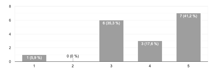 Results about discover your vocation for teaching