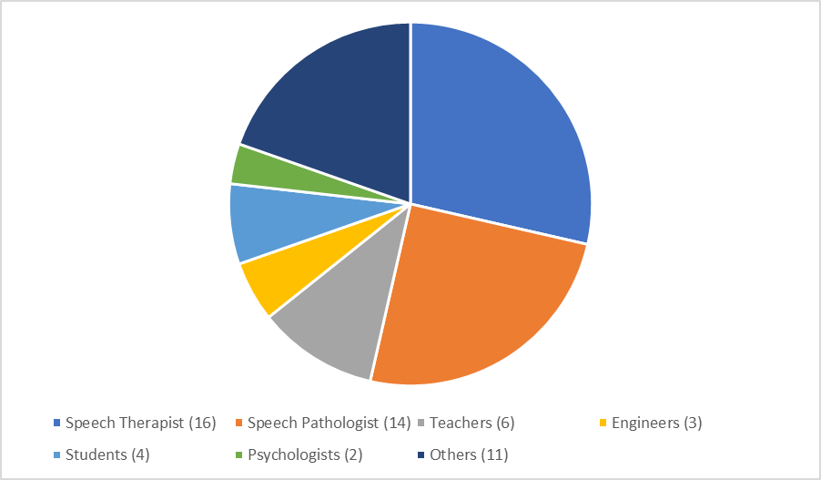 Other Respondents