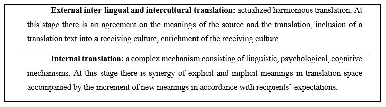 Stages and Mechanisms of Translation