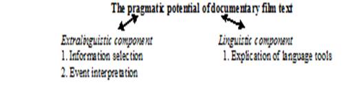 Pragmatic potential of documentary text