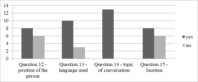 Respondents’ opinions on the other reasons of successful “intercomprehension”