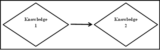 Intracultural knowledge transfer