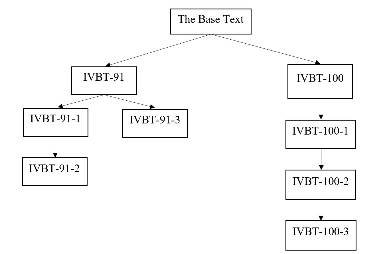 Radial-Chain Model of Everyday Interpretation of Media Events