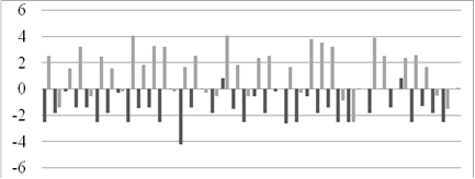 Tolerant attitudes of students in control and experimental groups (final testing)