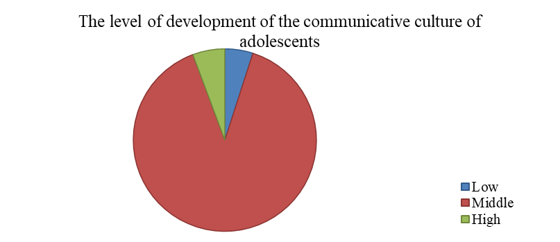 The data in the proportion