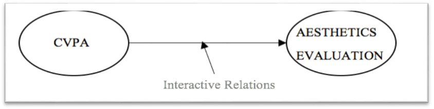 Conceptual Framework