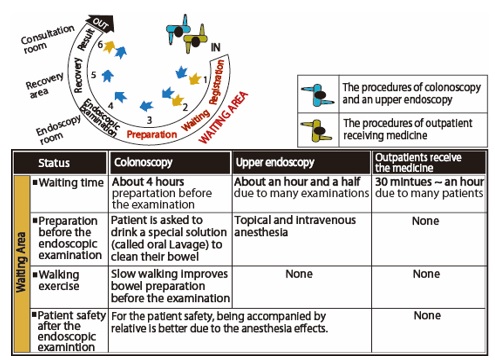 the Examination Rules and Procedures for the Outpatients